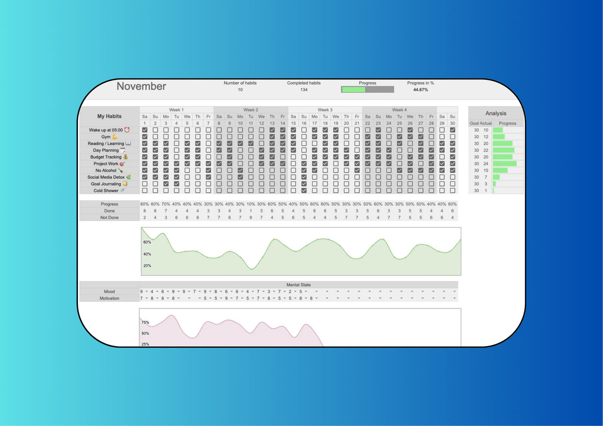 Cosmoksha – Monthly Habit Tracker
