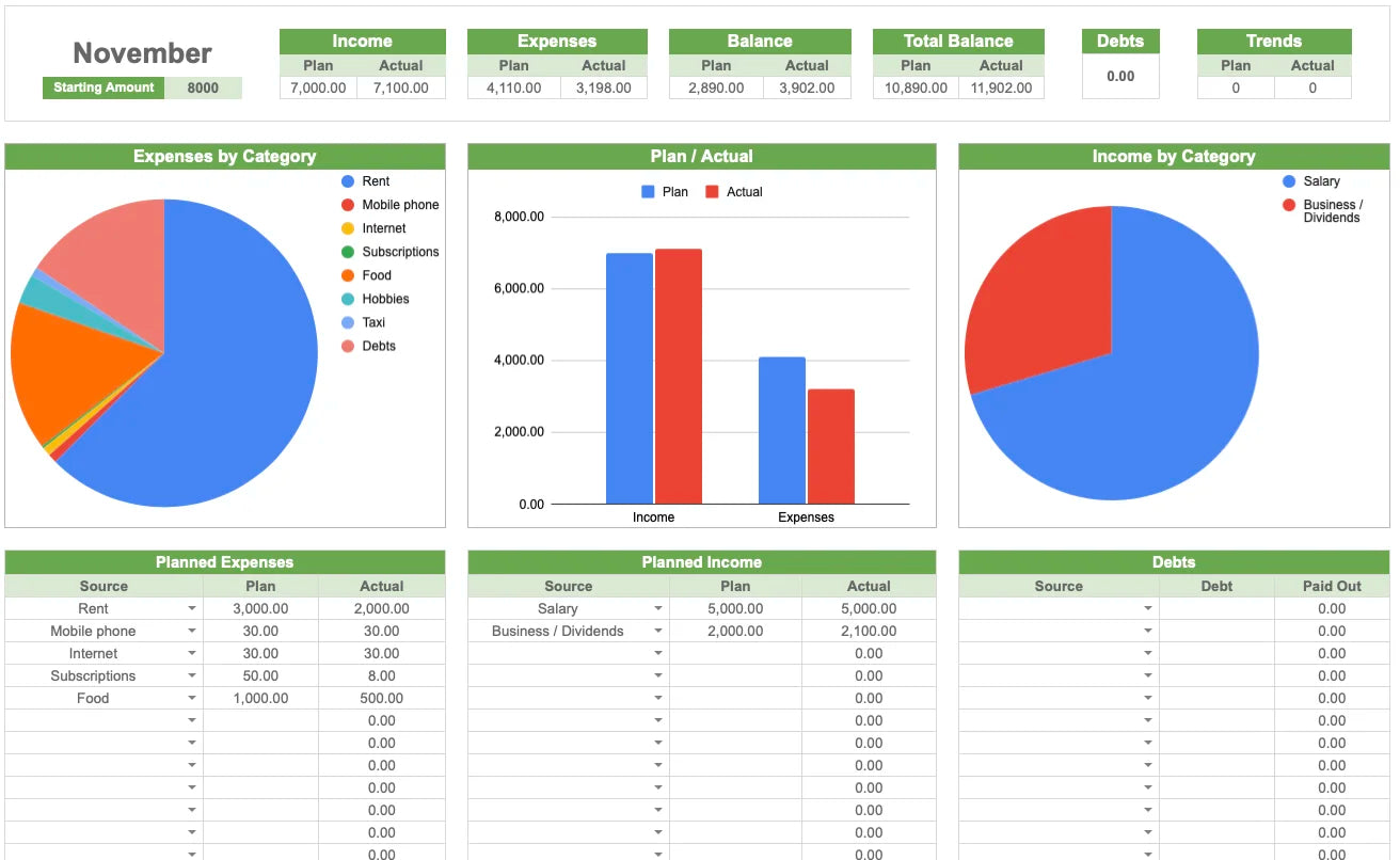 Cosmoksha – Personal Finance Tracker